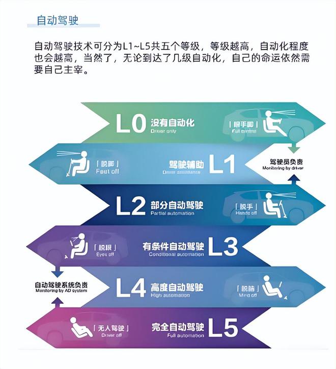 小米汽车击碎年轻人的智驾梦？(图4)