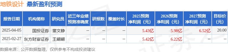 地铁设计：4月8日接受机构调研华福证券参与