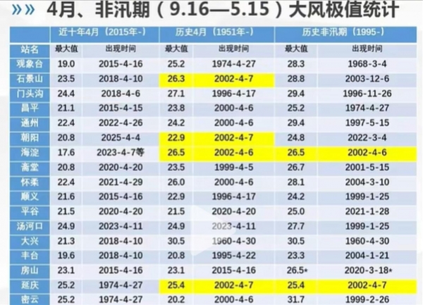 河北：大风预警继续！多景区关闭！部分列车停运！航班取消！考试暂停(图3)