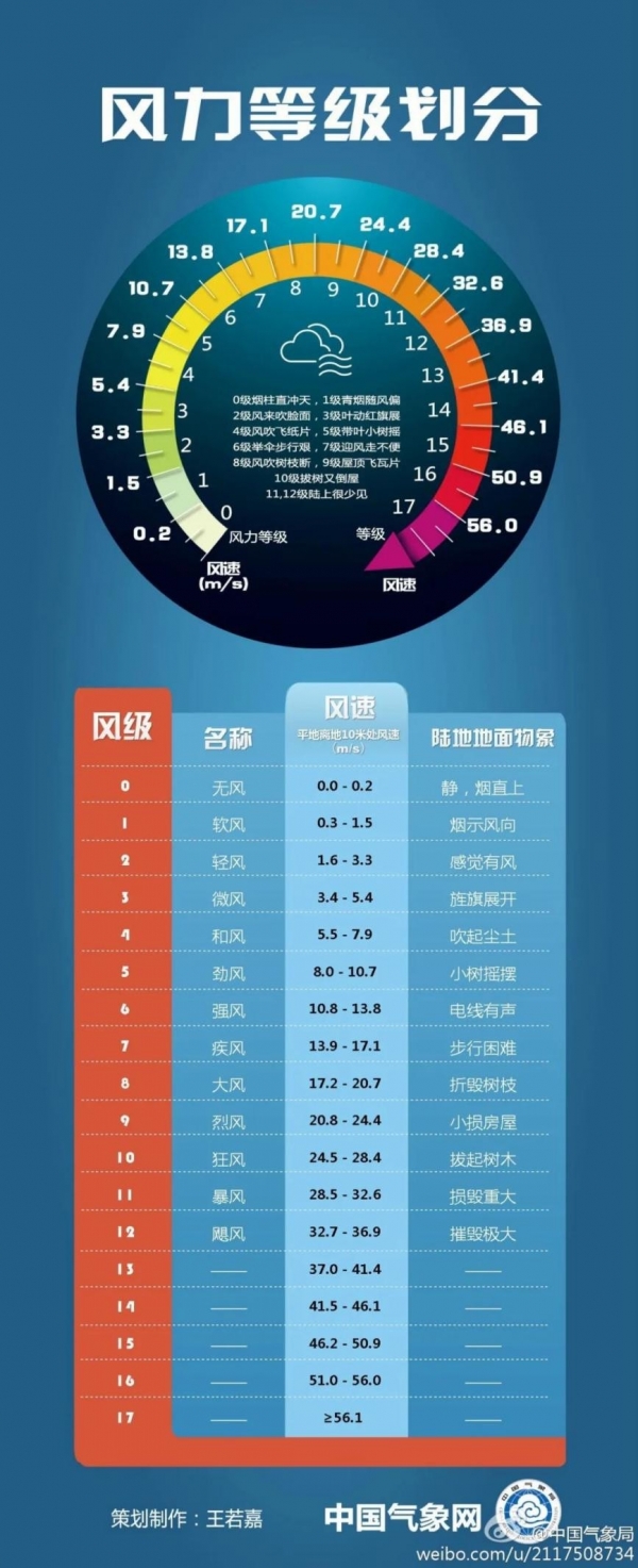 河北：大风预警继续！多景区关闭！部分列车停运！航班取消！考试暂停(图7)