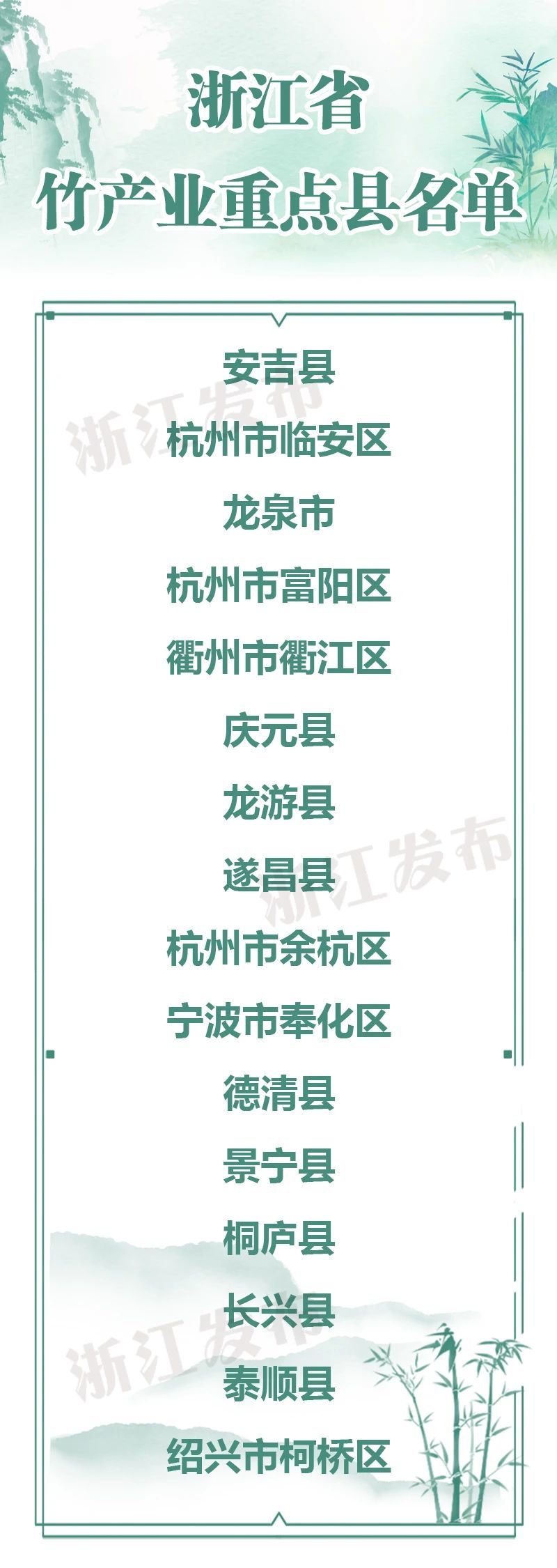 16地列为重点县！“以竹代塑”浙江出台行动计划(图1)