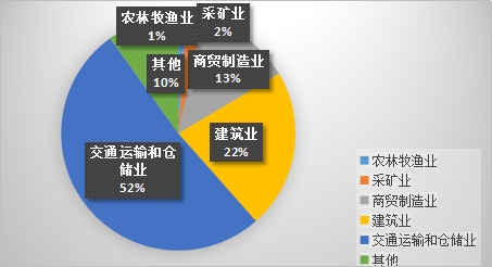 2023年8月份乌鲁木齐市生产安全事故分析及9月份风险研判(图5)