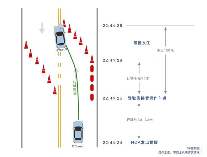 小米SU7爆燃事故给中国新能源车企提了个大醒！(图2)