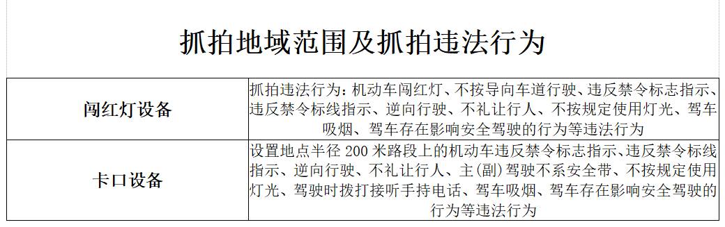 正式启用！聊城新增这些交通技术监控设备(图2)