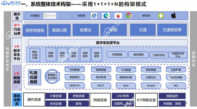 孪生技术赋能公路水路交通基础设施数字化转型的路径与实践(图2)