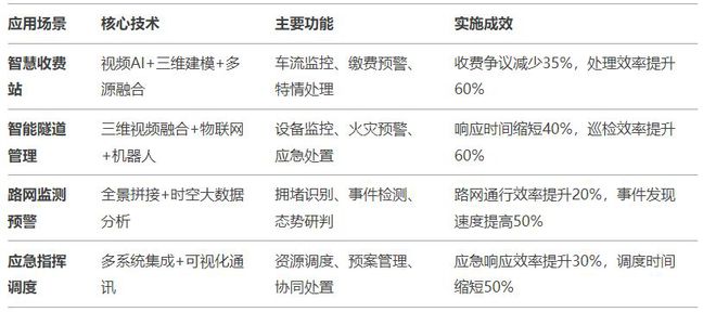 孪生技术赋能公路水路交通基础设施数字化转型的路径与实践(图3)