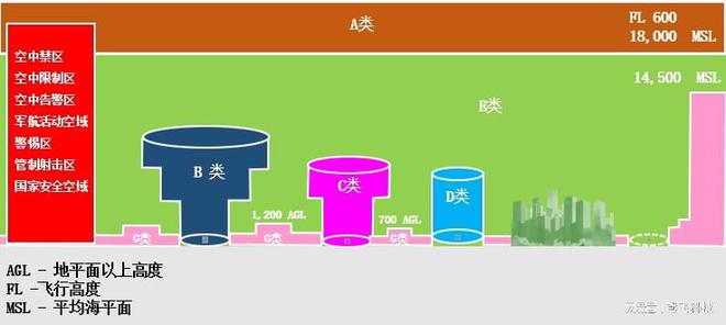 简析美国、欧洲低空交通发展经验