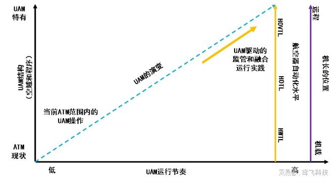 简析美国、欧洲低空交通发展经验(图3)