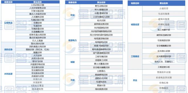南阳无人机“一网统飞”抢滩低空经济新赛道(图3)