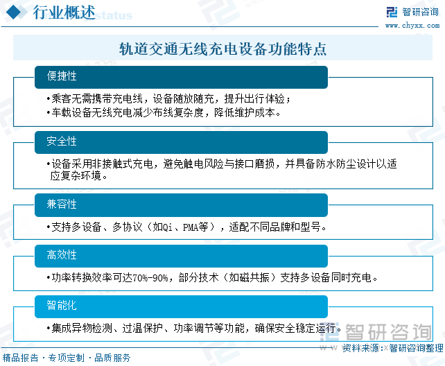 趋势研判！2025年中国轨道交通无线充电设备‌行业产业链、发展现状、竞争格局及发展趋势分析：技术创新驱动行业跃迁产业从试点稳步迈向规模化应用[图](图2)