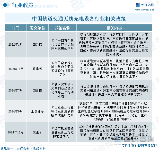 趋势研判！2025年中国轨道交通无线充电设备‌行业产业链、发展现状、竞争格局及发展趋势分析：技术创新驱动行业跃迁产业从试点稳步迈向规模化应用[图](图3)