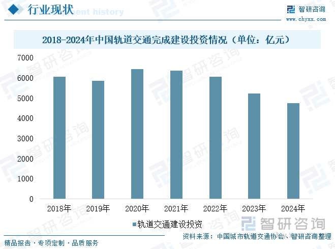 趋势研判！2025年中国轨道交通无线充电设备‌行业产业链、发展现状、竞争格局及发展趋势分析：技术创新驱动行业跃迁产业从试点稳步迈向规模化应用[图](图5)