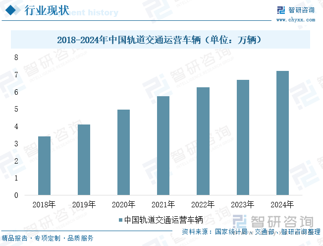 趋势研判！2025年中国轨道交通无线充电设备‌行业产业链、发展现状、竞争格局及发展趋势分析：技术创新驱动行业跃迁产业从试点稳步迈向规模化应用[图](图7)