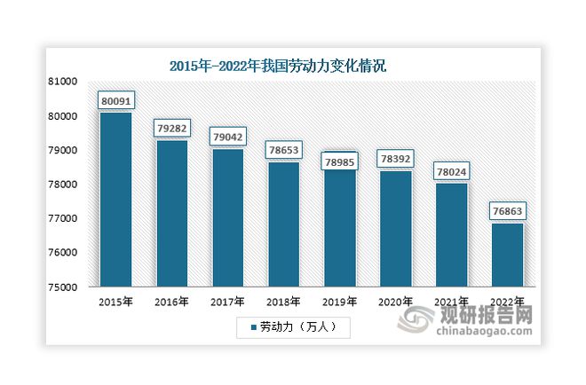 我国智慧物流行业发展环境持续利好市场规模不断扩容(图6)
