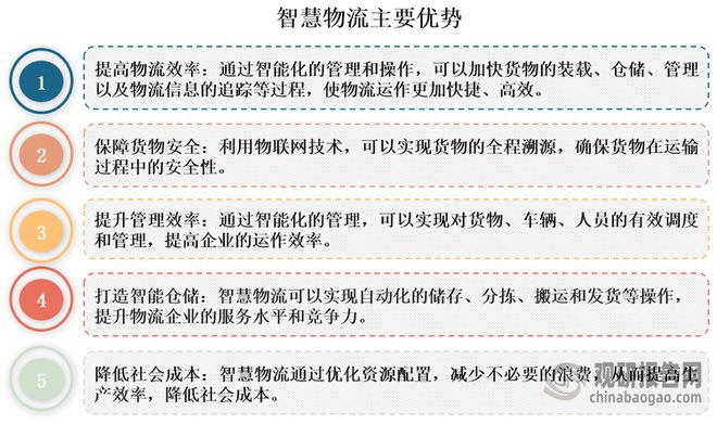 我国智慧物流行业发展环境持续利好市场规模不断扩容
