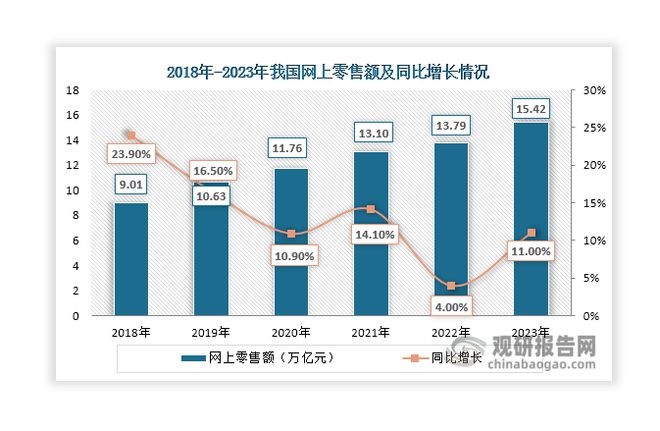 我国智慧物流行业发展环境持续利好市场规模不断扩容(图3)