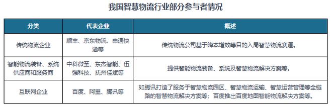 我国智慧物流行业发展环境持续利好市场规模不断扩容(图9)