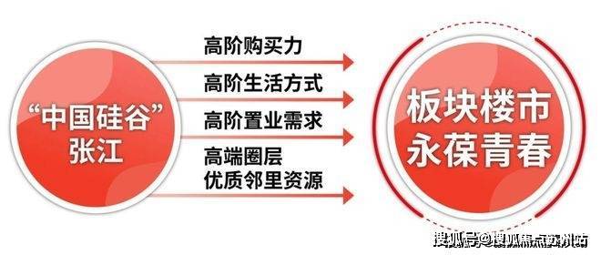 浦东保利天奕(保利天奕营销中心)首页网站-销售中心(售楼处)楼盘欢迎您-地址-价格-户型-小区环境-楼盘详情-交房时间-周边配套-售楼处电话(图5)