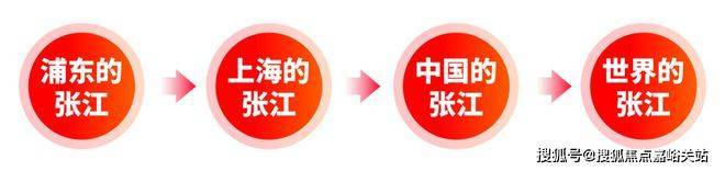 浦东保利天奕(保利天奕营销中心)首页网站-销售中心(售楼处)楼盘欢迎您-地址-价格-户型-小区环境-楼盘详情-交房时间-周边配套-售楼处电话(图6)
