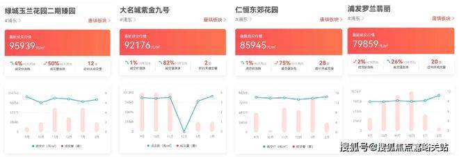 浦东保利天奕(保利天奕营销中心)首页网站-销售中心(售楼处)楼盘欢迎您-地址-价格-户型-小区环境-楼盘详情-交房时间-周边配套-售楼处电话(图16)
