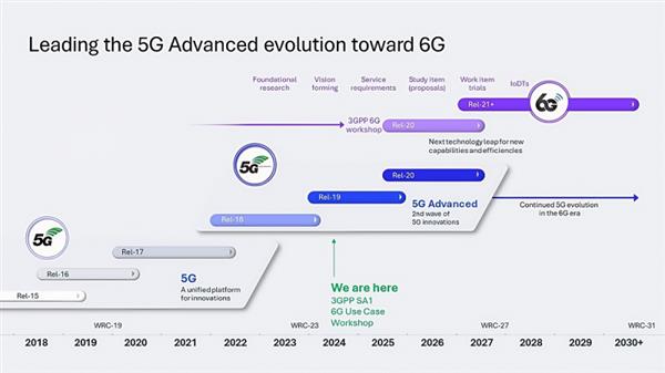 标准演进带来性能提升高通李晶：5G-A是“立体交通网”(图3)