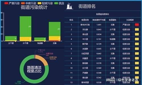 道路积尘负荷减少小妙招