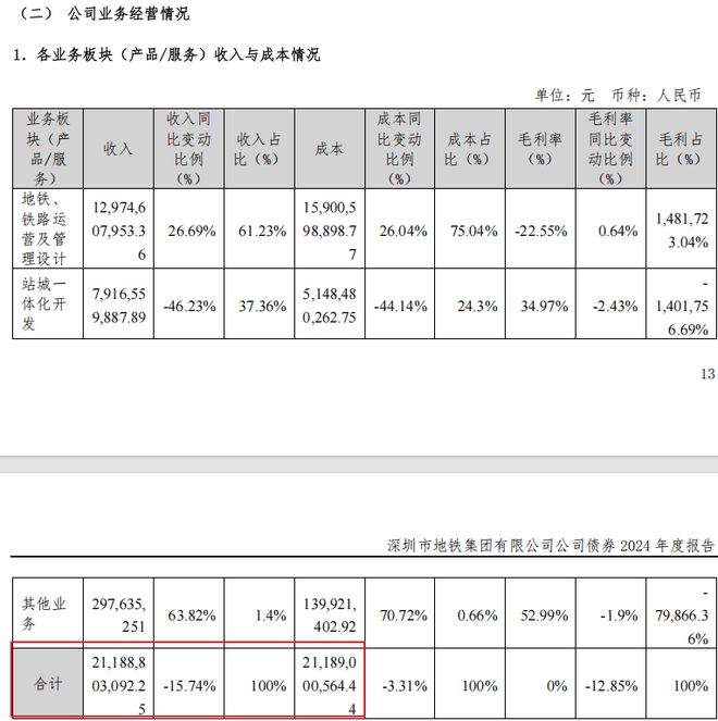地铁亏麻了！(图2)