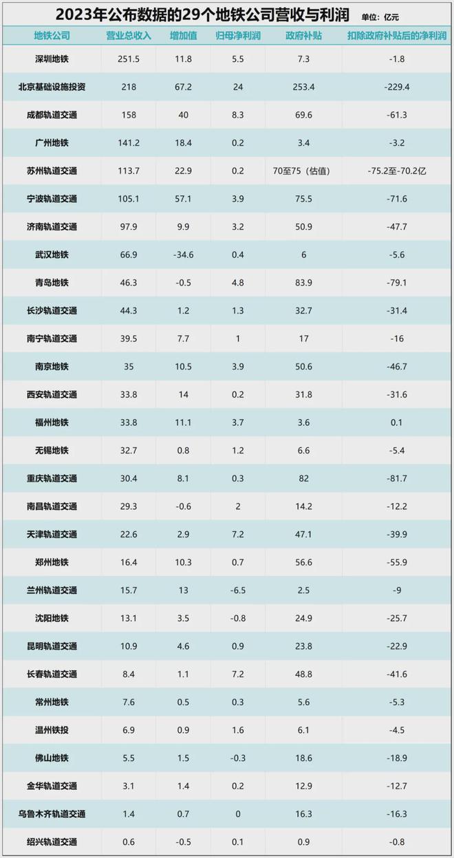 地铁亏麻了！(图4)