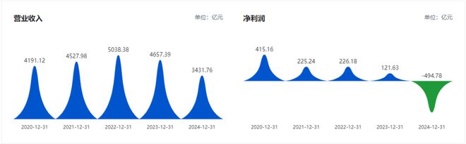 地铁亏麻了！(图3)