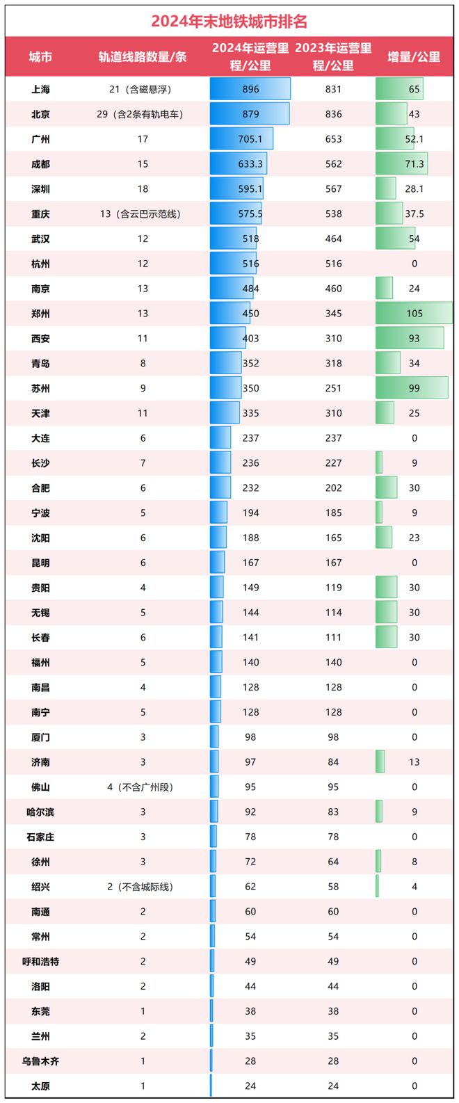 地铁亏麻了！(图11)