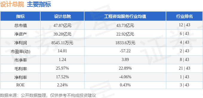 股票行情快报：设计总院（603357）6月16日主力资金净卖出17579万元(图2)