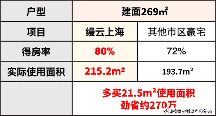 缦云上海2025首页网站-上海浦东缦云楼盘详情-房天下-楼盘详情-最新房价+户型图+交通+小区配套环境(图8)