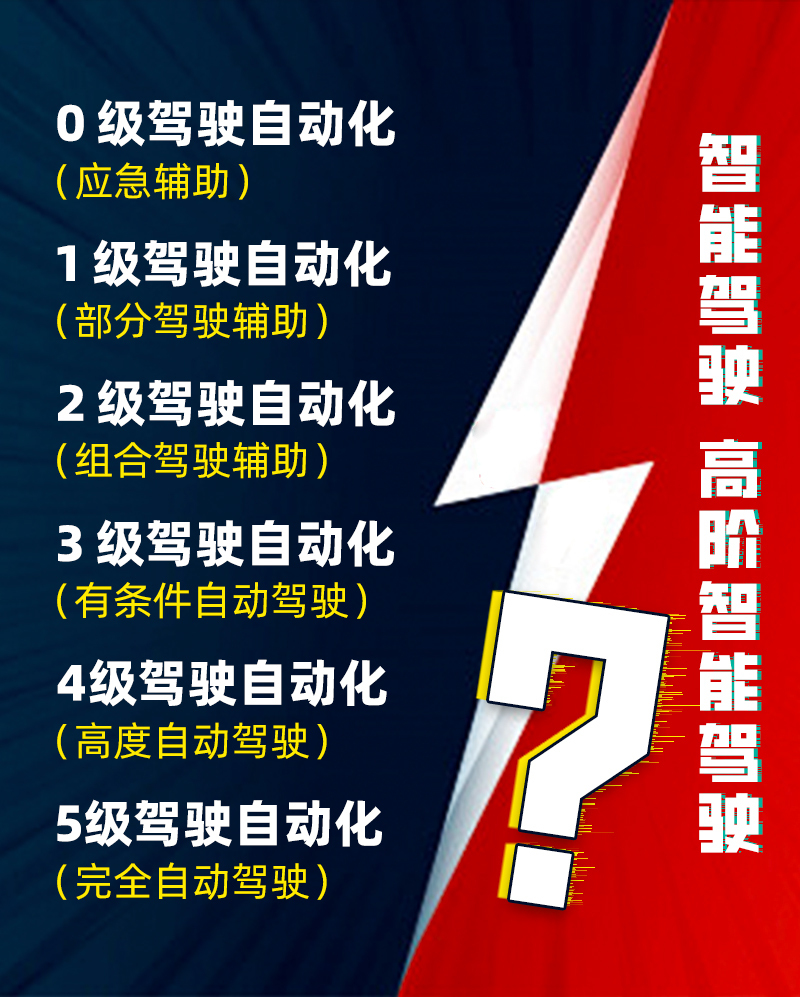 小米SU7高速路事故撕掉了智驾的“新衣”