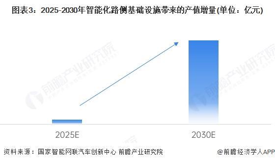 2025年车路协同路侧设施布局情况：智能化改造和协同优化是关键【组图】(图3)
