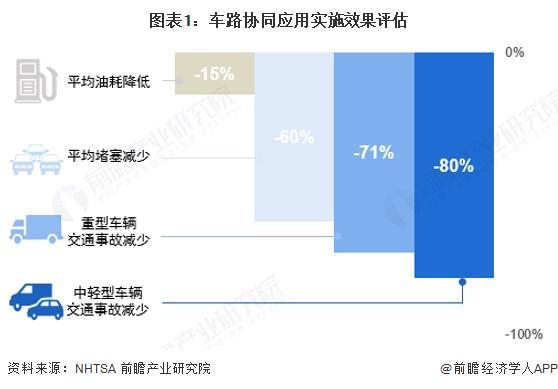 2025年车路协同路侧设施布局情况：智能化改造和协同优化是关键【组图】
