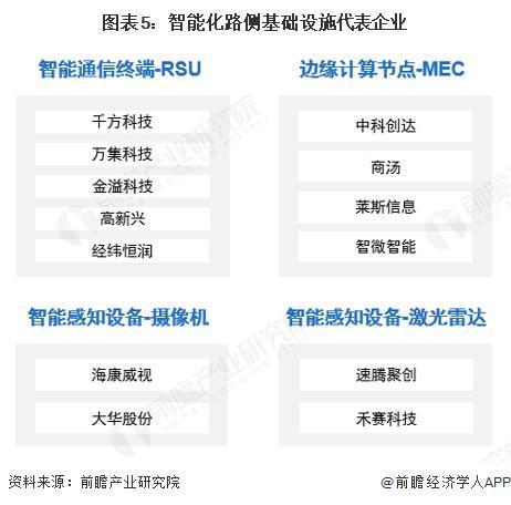 2025年车路协同路侧设施布局情况：智能化改造和协同优化是关键【组图】(图5)
