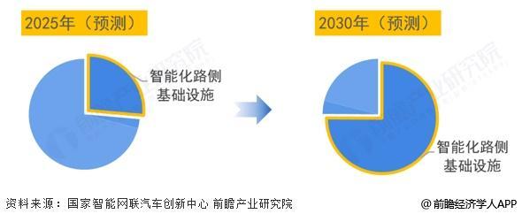 2025年车路协同路侧设施布局情况：智能化改造和协同优化是关键【组图】(图4)