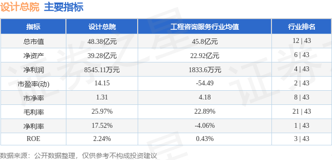 股票行情快报：设计总院（603357）7月11日主力资金净卖出63179万元(图2)