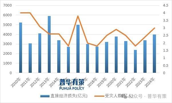 2025-2031年应急产业市场调研及发展趋势预测报告