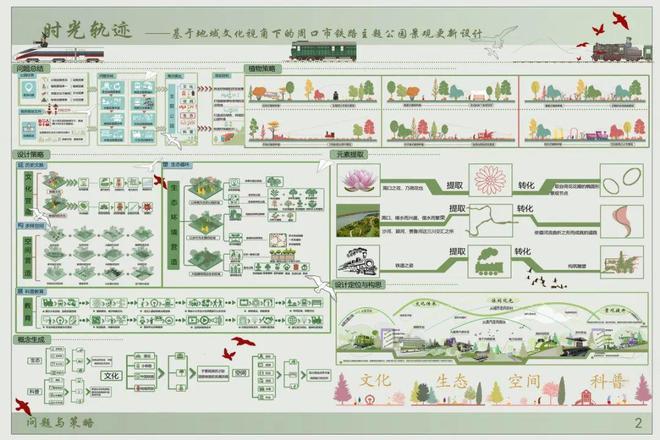 铁轨上的时光博物馆：看周口如何唤醒百年铁路记忆(图2)