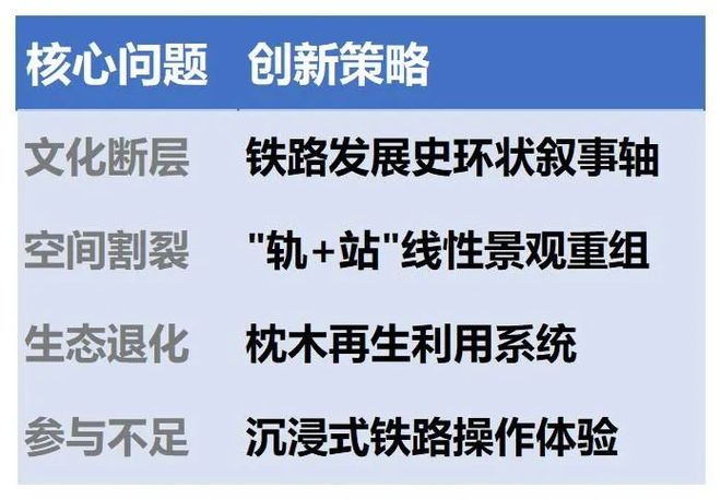 铁轨上的时光博物馆：看周口如何唤醒百年铁路记忆(图7)