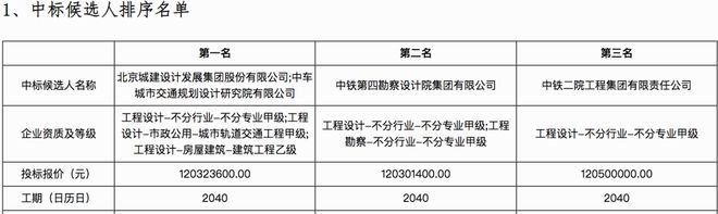 城建设计携手中车规划设计院斩获南京地铁1号线改造总包大单