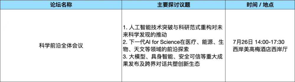 论坛综述WAIC2025论坛攻略：探秘理论深水;直击实战热场;逐航规则新域