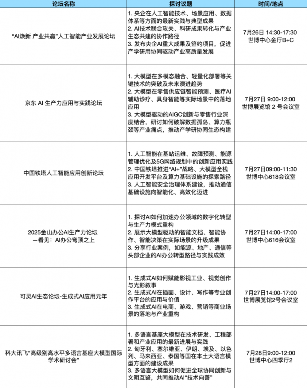 论坛综述WAIC2025论坛攻略：探秘理论深水;直击实战热场;逐航规则新域(图3)