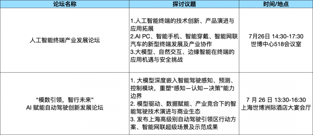 论坛综述WAIC2025论坛攻略：探秘理论深水;直击实战热场;逐航规则新域(图5)