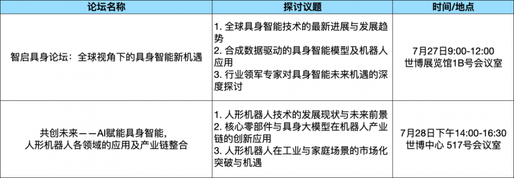 论坛综述WAIC2025论坛攻略：探秘理论深水;直击实战热场;逐航规则新域(图4)