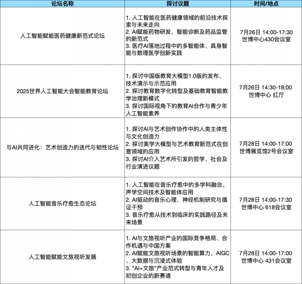 论坛综述WAIC2025论坛攻略：探秘理论深水;直击实战热场;逐航规则新域(图7)