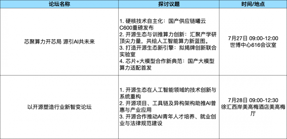 论坛综述WAIC2025论坛攻略：探秘理论深水;直击实战热场;逐航规则新域(图6)