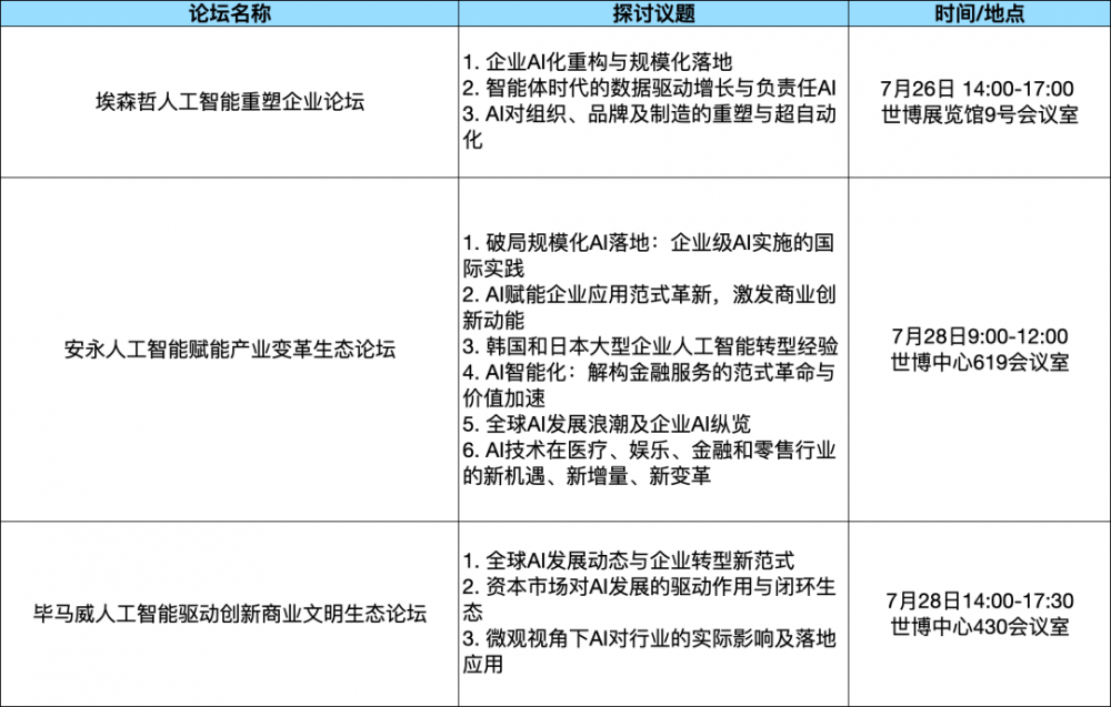 论坛综述WAIC2025论坛攻略：探秘理论深水;直击实战热场;逐航规则新域(图8)