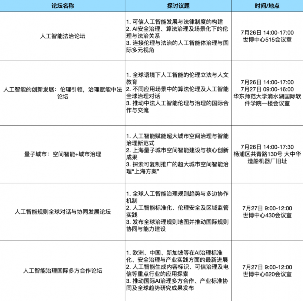 论坛综述WAIC2025论坛攻略：探秘理论深水;直击实战热场;逐航规则新域(图10)